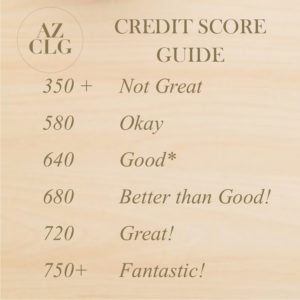 What Is My Credit Score?